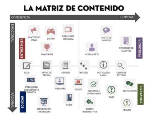 matriz de contenido