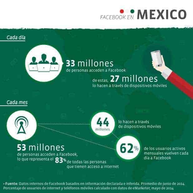 Datos de Facebook en México